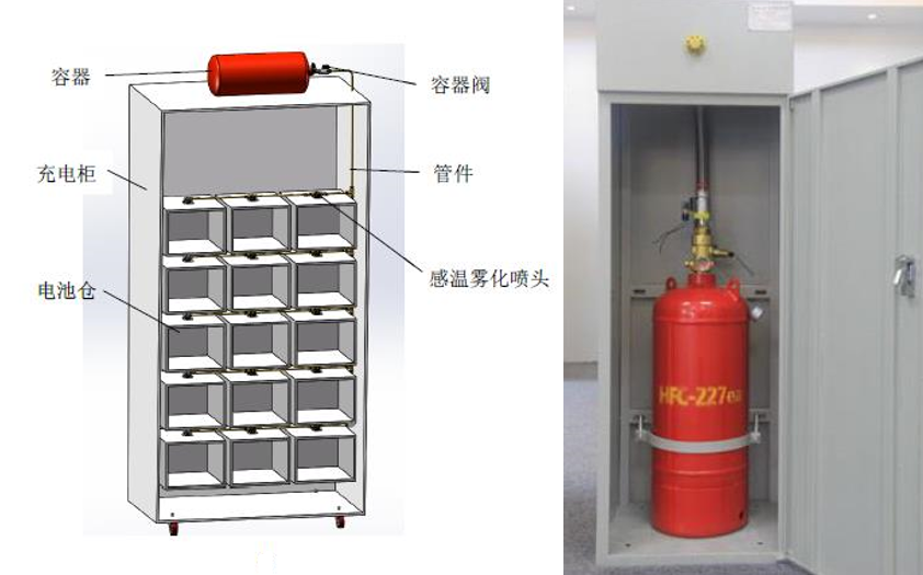 中阳消防锂离子电池火灾探测与防控项目盛大开启