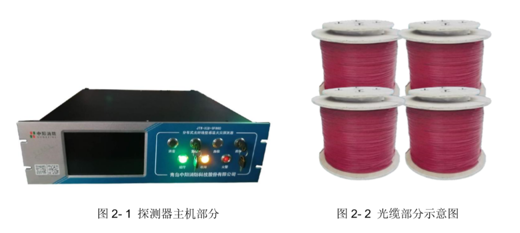 中阳消防SF800系列感温探测器
