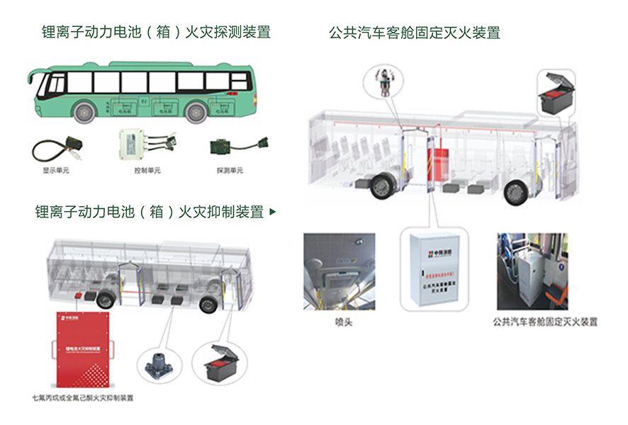 中阳消防:着眼新能源消防 赋能企业转型升级